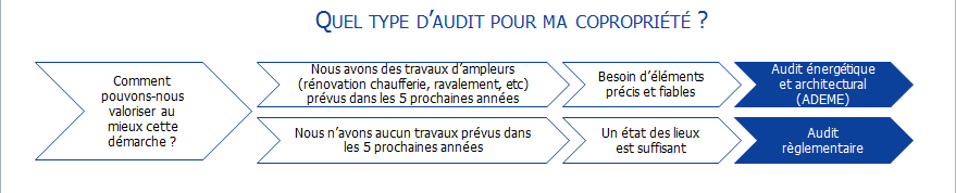 type dauditv2