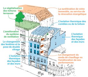 image ecorenovons